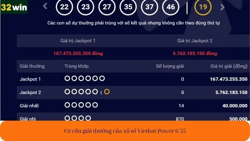 Cơ cấu giải thưởng của xổ số Vietlott Power 6/55